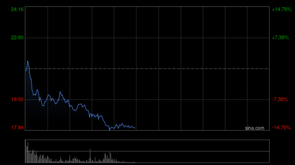 诚信配资 港股众安在线涨近10% 月内累涨超三成