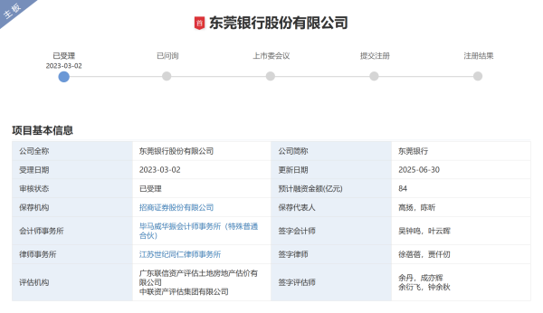 天宇优配  东莞银行IPO重启，营收净利罕见双双下降，董监高薪酬却涨近10%