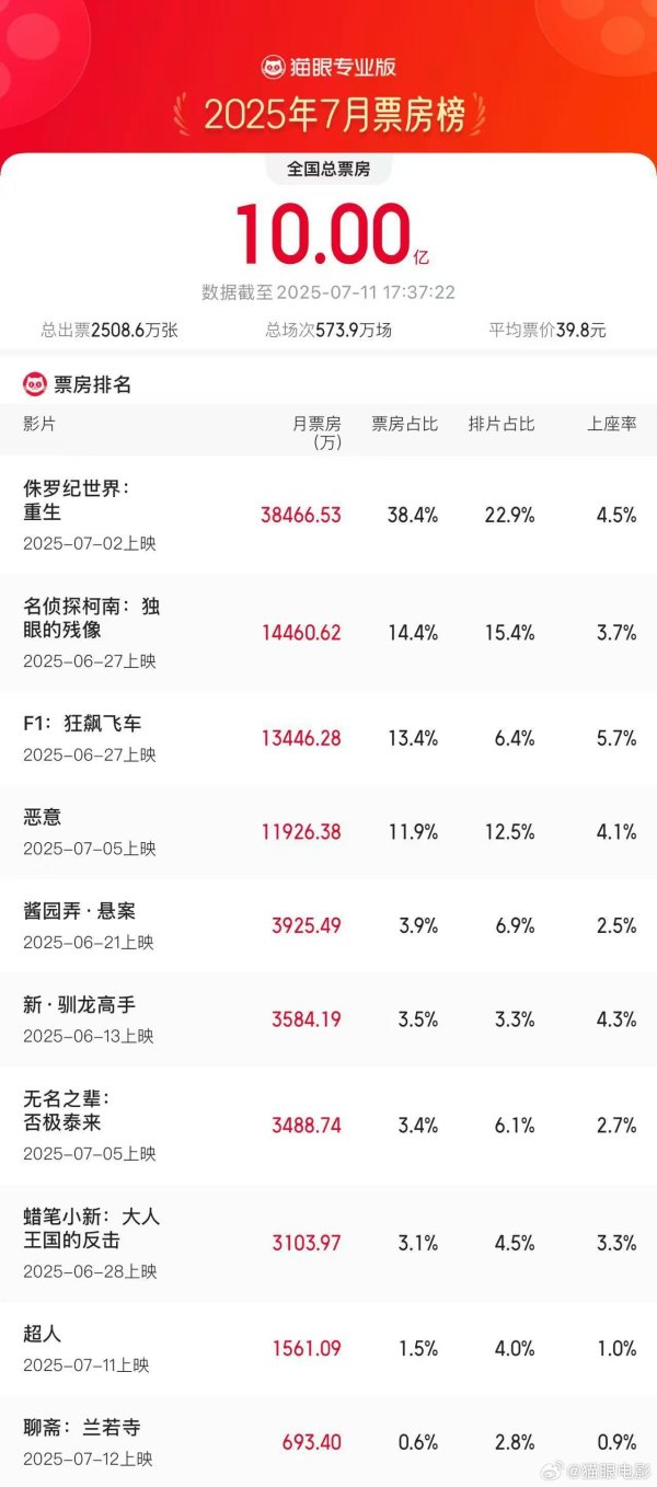 旺发速配 长城证券：上半年净利预增85%-95%