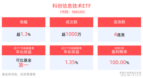 金牛所 科创信息技术ETF(588100)连续4日上涨，机构：国产AI算力芯片迎来黄金发展期